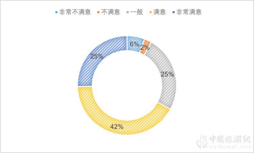 2019夜间利来老牌app市场数据报告(图7)