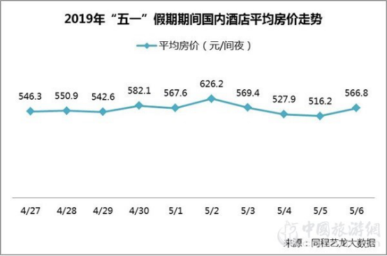 同程艺龙发布“五一”出行趋势报告：居民出行出游需求旺盛(图3)