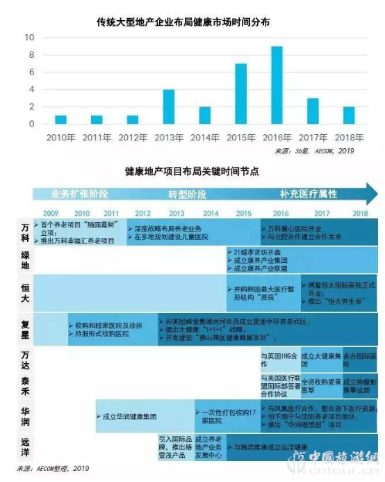 报告:利来老牌app目的地+医疗康养 探索健康未来(图8)