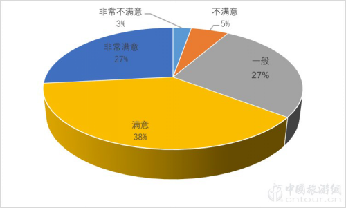 2019夜间利来老牌app市场数据报告(图9)