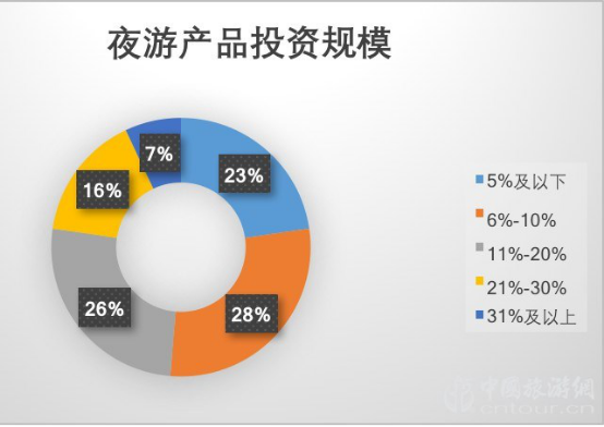 2019夜间利来老牌app市场数据报告(图19)