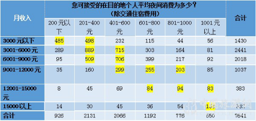 2019夜间利来老牌app市场数据报告(图4)