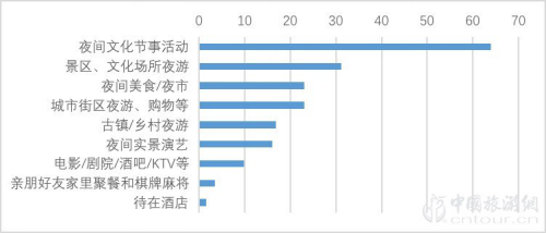 2019夜间利来老牌app市场数据报告(图6)